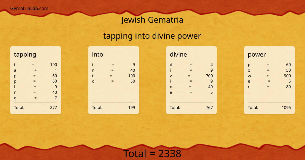 tapping into divine power in jewish Gematria